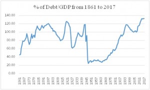 Debt_GDP